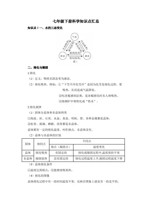 七年级下册科学知识点汇总