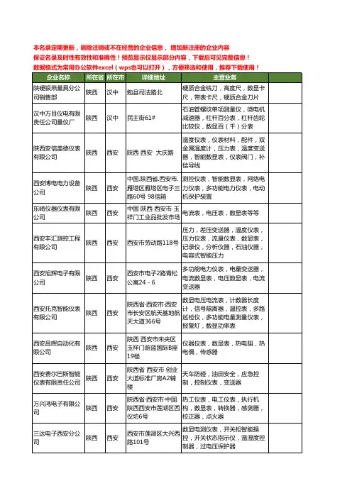 新版陕西省数显表工商企业公司商家名录名单联系方式大全51家