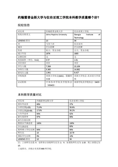 约翰霍普金斯大学与佐治亚理工学院本科教学质量对比