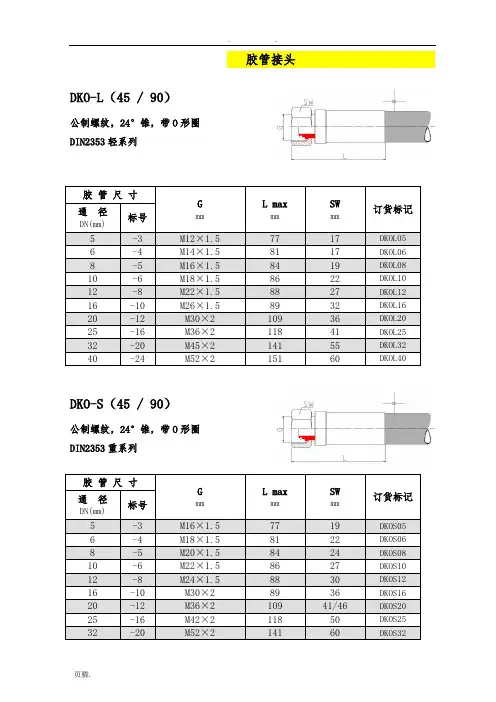 国外常见胶管接头标准[详]