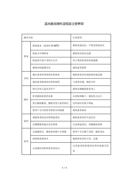 温水擦浴操作流程及注意事项