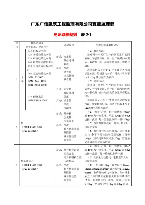 2013年材料见证取样规范