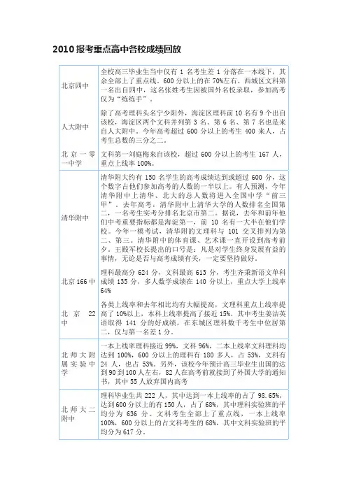 2010报考重点高中各校成绩回放