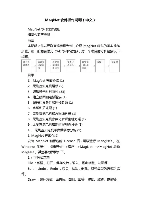 MagNet软件操作说明（中文）