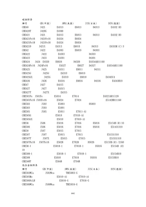 常用焊条牌号对照表