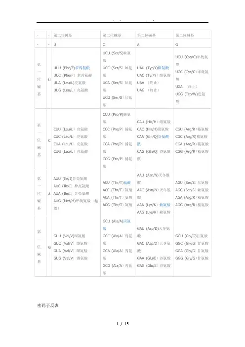 《遗传密码表》以及《氨基酸详表》