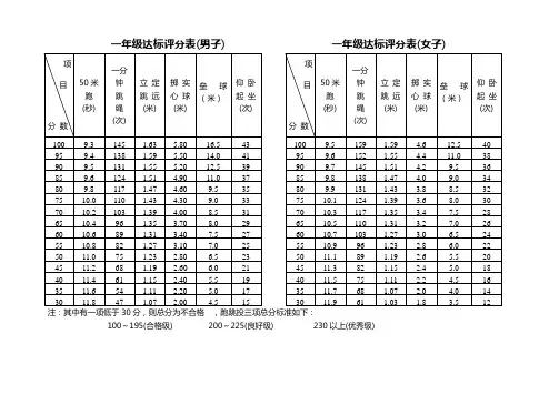 一至六年级体育评分标准