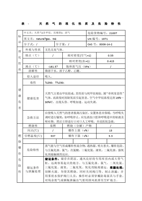 表--天然气的理化性质及危险特性