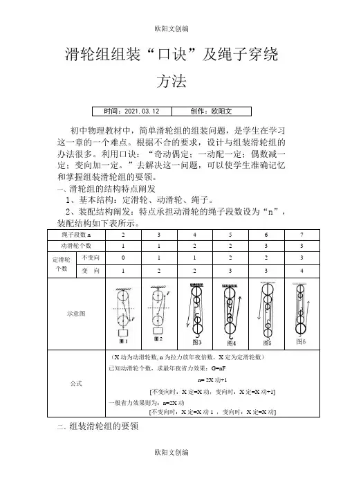 滑轮组组装“口诀”及绳子穿绕方式之欧阳文创编