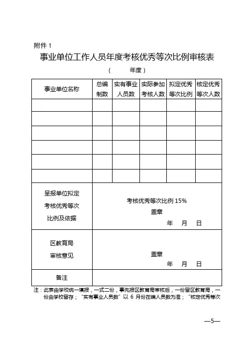公务员年度考核优秀等次比例审核表