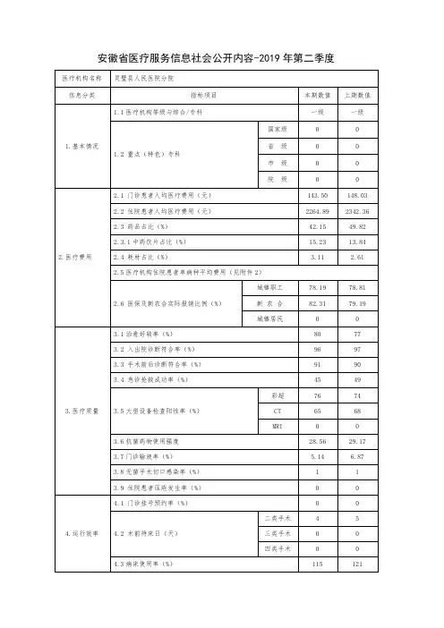 安徽省医疗服务信息社会公开内容-2019年第二季度