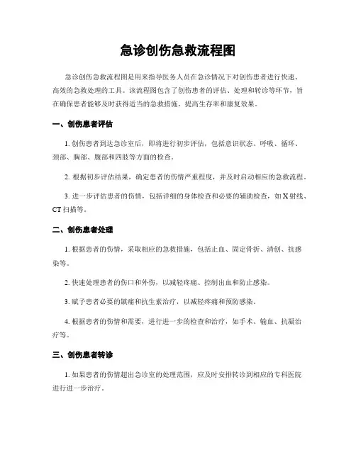 急诊创伤急救流程图