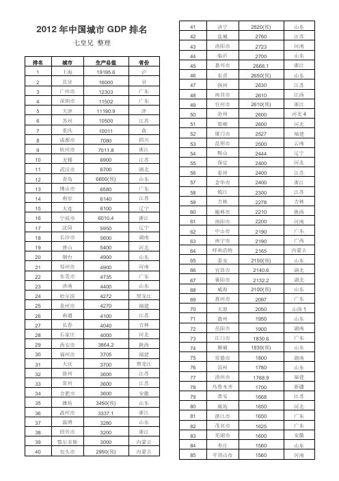 2012年中国城市GDP排名
