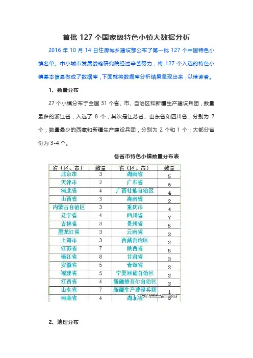 首批127个国家级特色小镇大数据分析