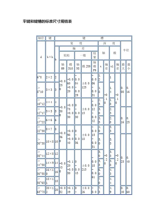 平键和键槽的标准尺寸规格表