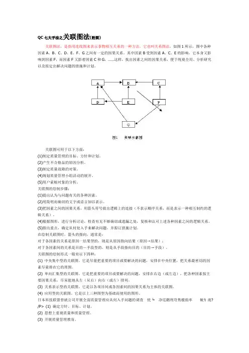 QC七大手法之关联图法