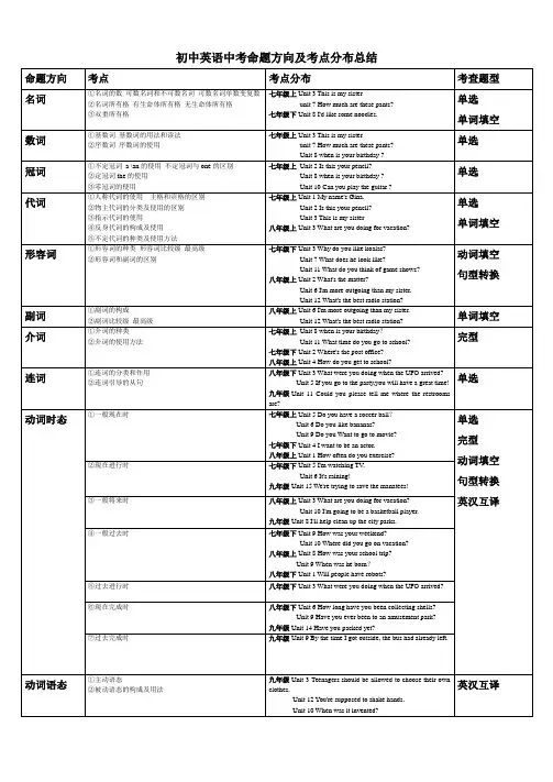 初中英语中考命题方向及考点分布总结