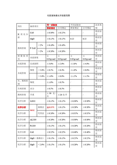 化验室抽查允许误差范围