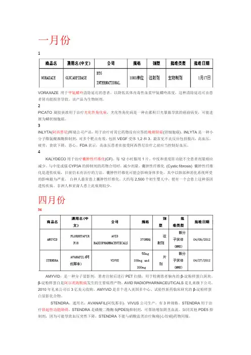 2012上市新药