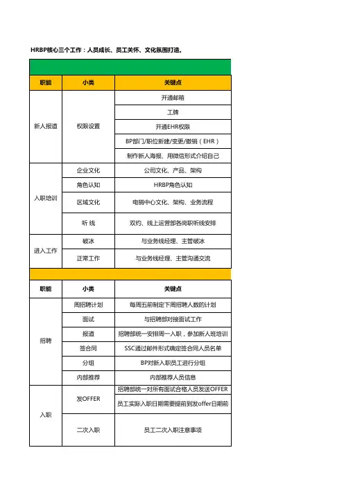 【手册】HRBP工作指导手册