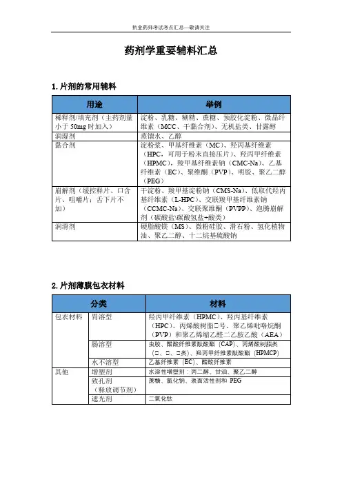 执业药师—药剂学重要辅料汇总