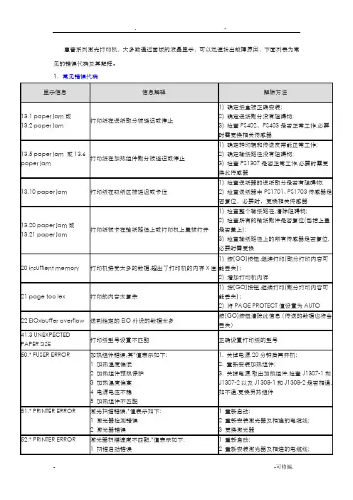 刚整理的激光打印机常见错误代码故障及排除