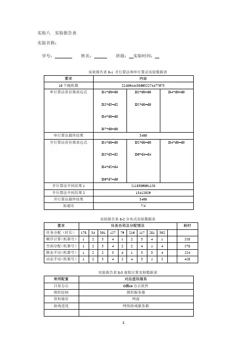 实验八  实验报告表