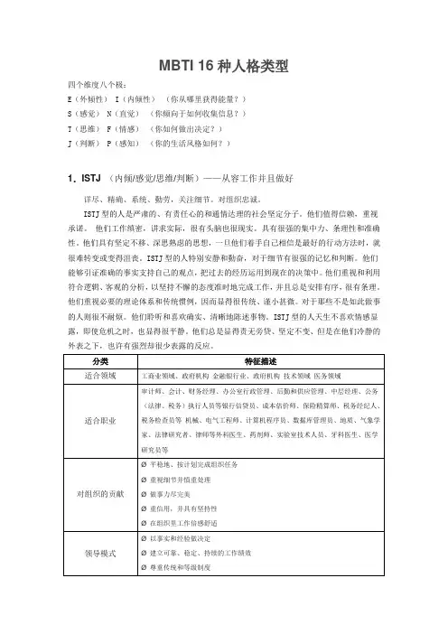 MBTI 人格类型