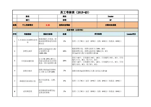 招聘专员绩效考核表