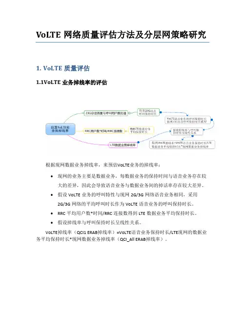 (4G学习)VoLTE网络质量评估及分层网策略研究