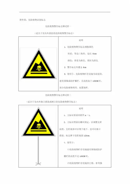 危险废物识别标志高清图