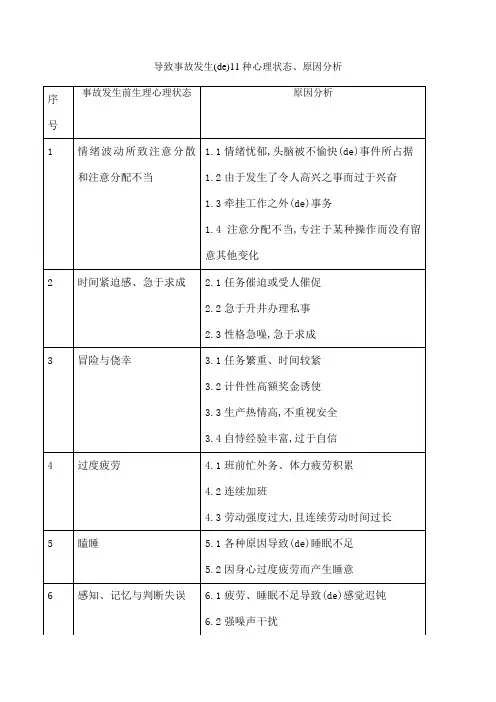 导致事故发生的种心理状态及安全规定没有执行的原因