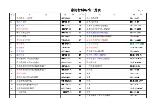 常用材料标准一览表