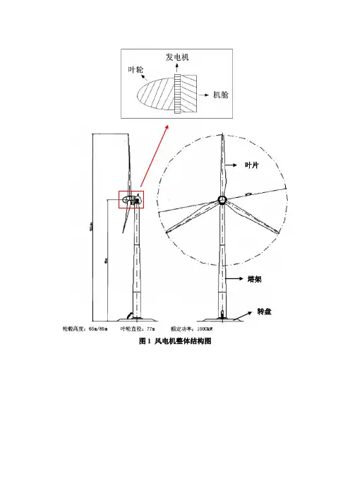 风电机缩比模型参数