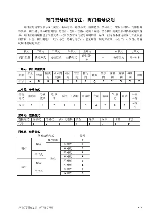 阀门型号编制方法、阀门编号说明