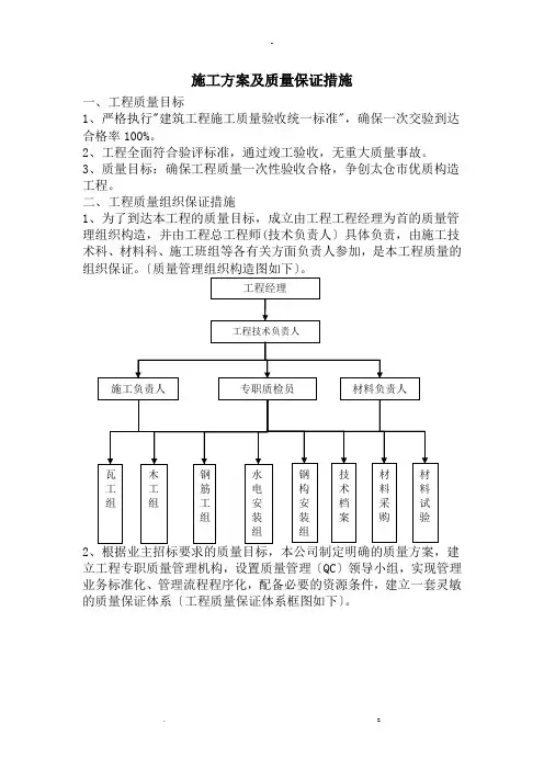 施工组织设计及质量保证措施