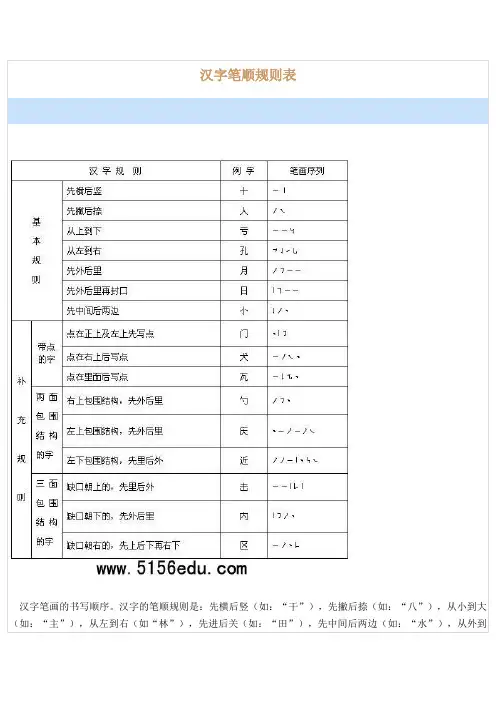 汉字笔顺规则表(同名1316)