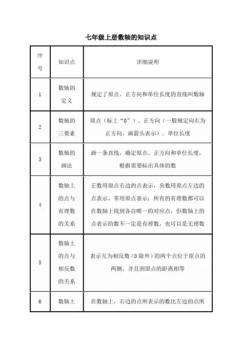 七年级上册数轴的知识点