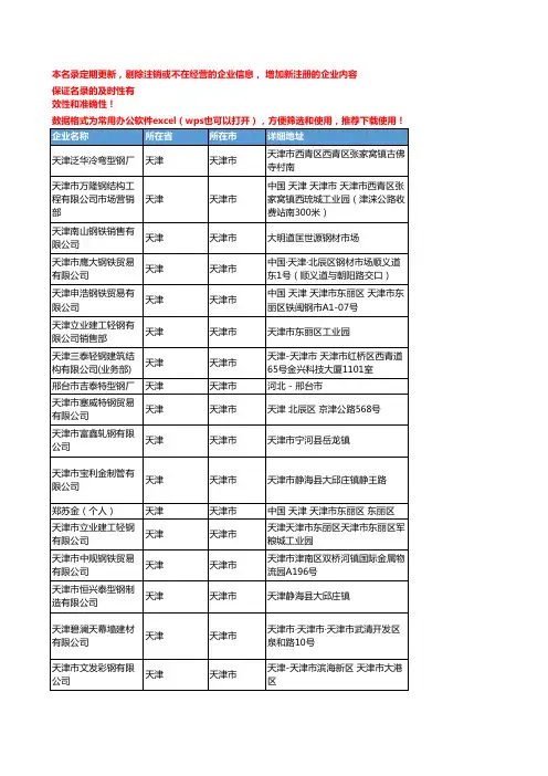 2020新版天津市T型钢工商企业公司名录名单黄页联系方式大全287家