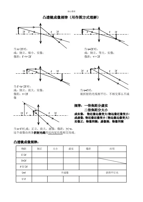 凸透镜成像规律(作图理解)