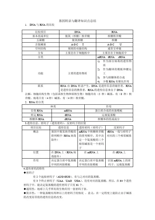 (完整版)基因转录与翻译知识点