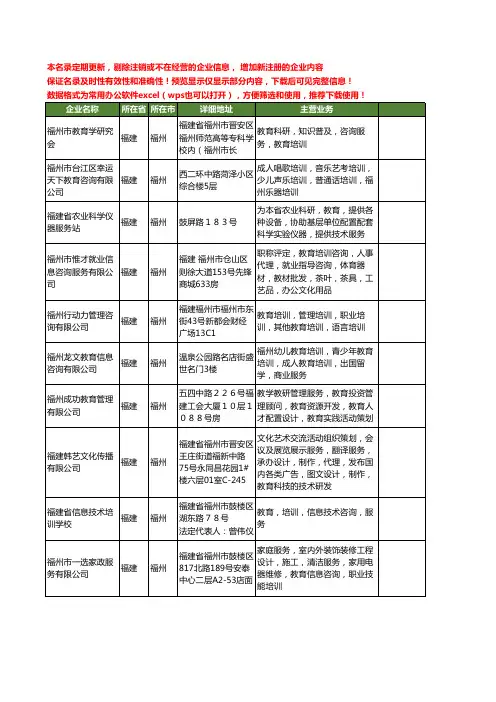 新版福建省福州教育咨询培训工商企业公司商家名录名单联系方式大全66家