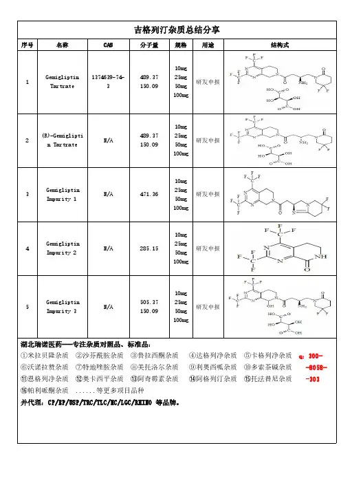 吉格列汀杂质总结分享