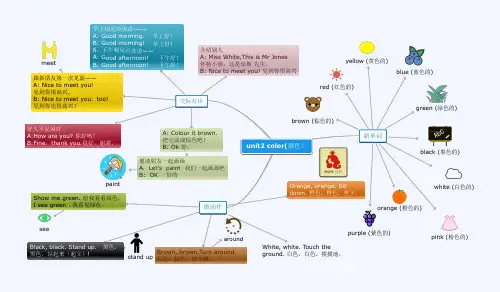 人教版三年级英文第二单元思维导图