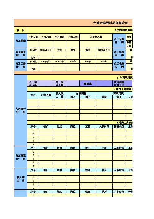 WPS表格模板：私营公司人事月报表