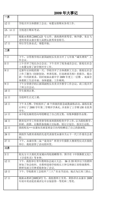 2009年大事记 (2)