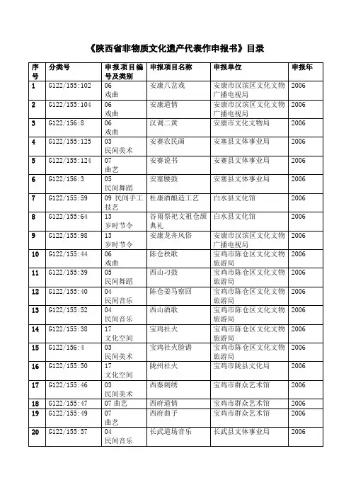 陕西省非物质文化遗产代表作申报书