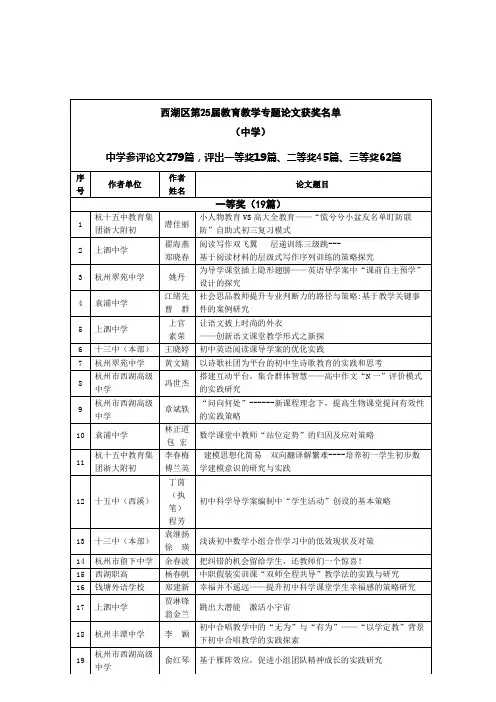 西湖区第25届教育教学专题论文获奖名单(中学)