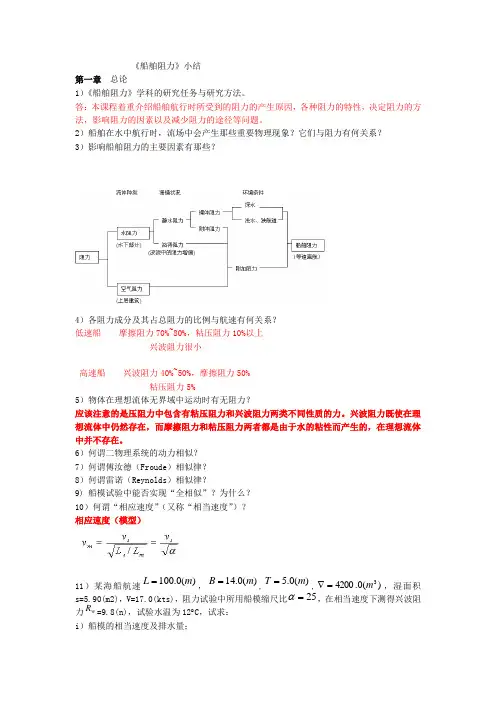 船舶阻力小结