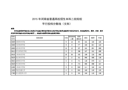 2015年河南省普通高校招生本科二批院校
